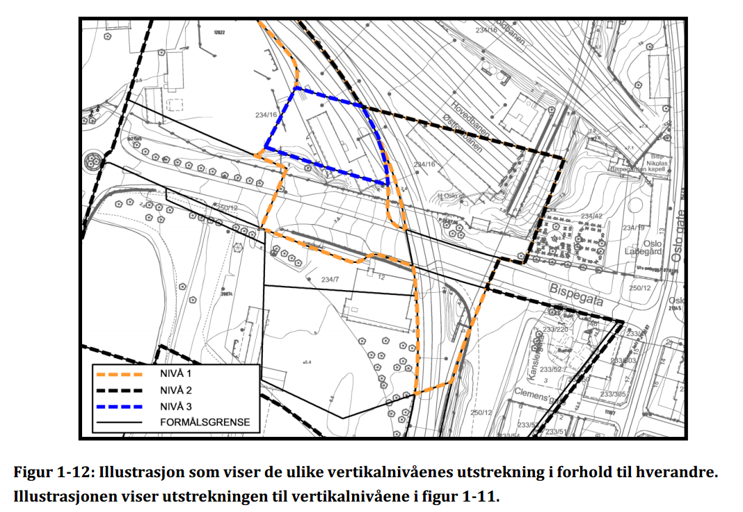 Illustrasjon viser utstrekning til de ulike vertikalnivåene